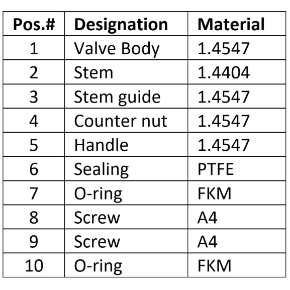 Metering needle valve
